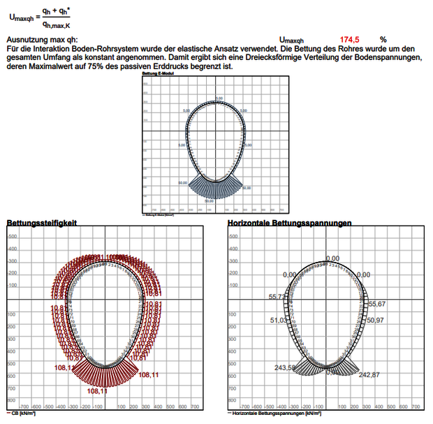 Picture shows expression liner AZ III